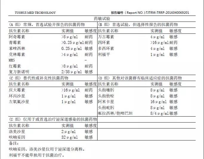 实验室检出的一株mrs阴性的葡萄球菌的药敏试验报告